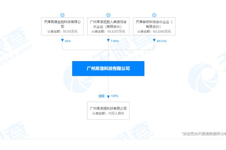 狗熊控股100%了?吗?截图