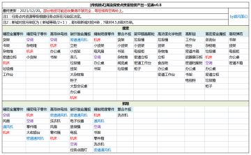 [传统模式]高染探索点贵重物资产出一览表v0.8