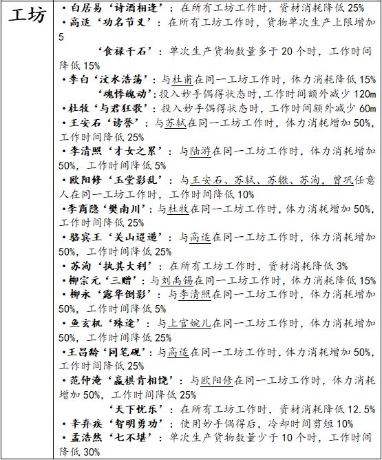 技能攻略（更新至范仲淹）截图