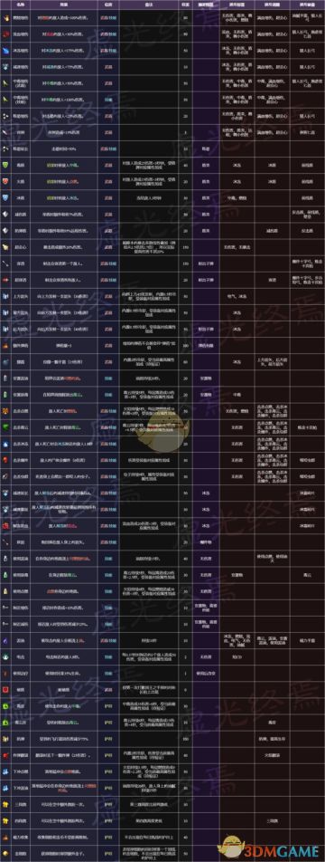 一张图弄明白装备的词条词缀！