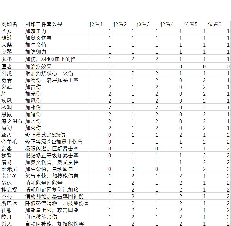 刻印攻略截图