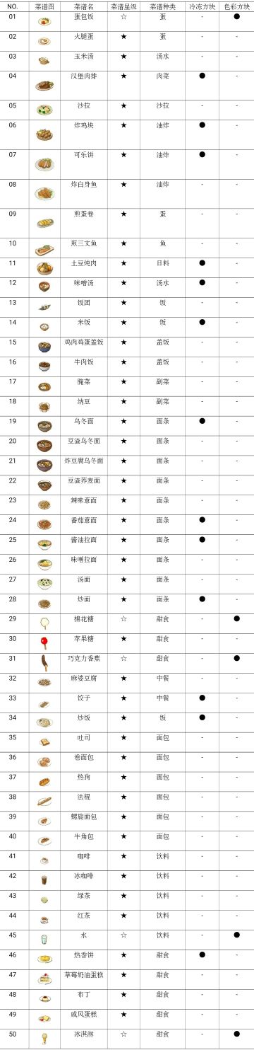 菜谱‖记录一下