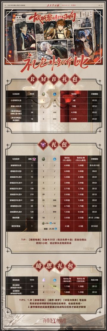 【故城黎明的回响】礼包性价比