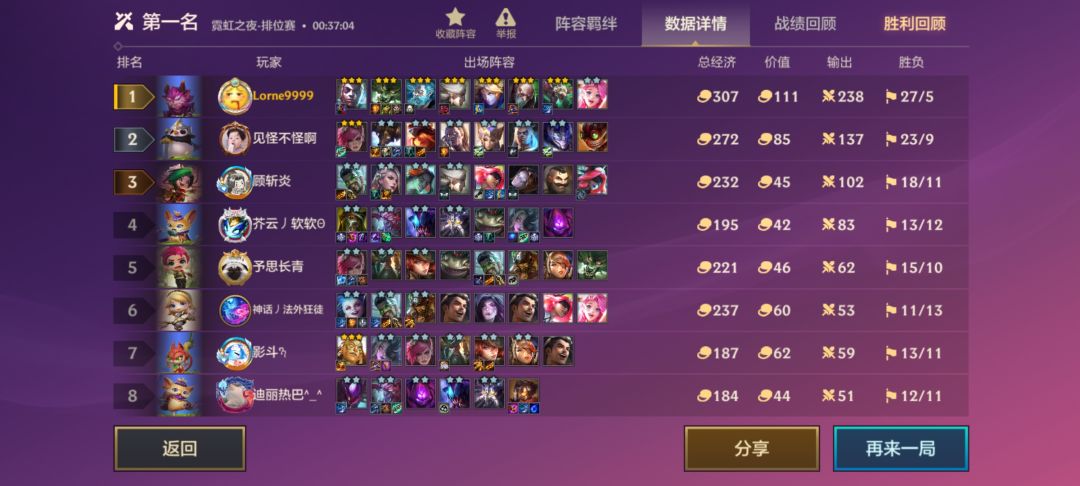 时隔几个月，赌狗阵容依旧好用。截图