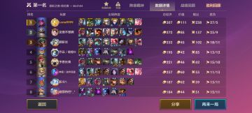 时隔几个月，赌狗阵容依旧好用。