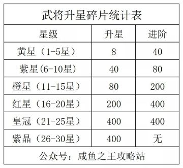 新手实用攻略统计图