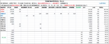 氪金项目性价比一览