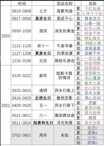 【抽卡机制变动的猜想】