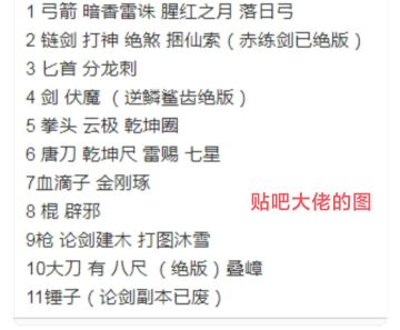 萌新 论剑 装备推荐（2022.3.18）