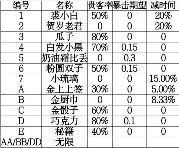 然并卵系列2——金符文效率问题