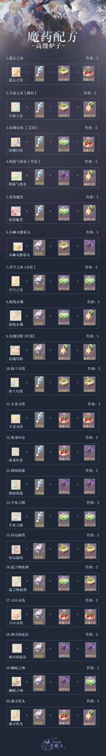 暗夜终章-魔药配方（高级版）