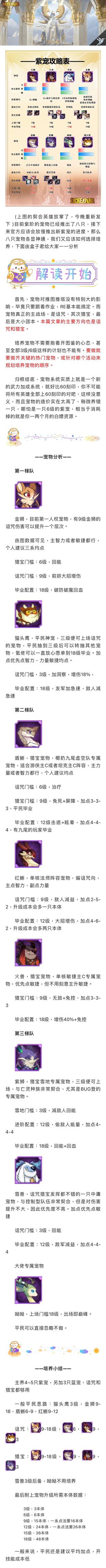 【剑与远征小屋】【宠物培养】宠物分析及优先级推荐