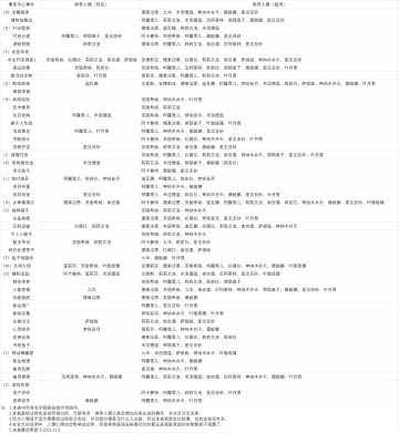 事务中心完美达成攻略