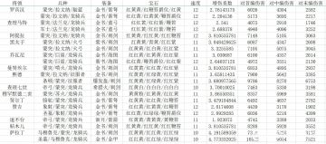 利用数据指导选将——弓将篇