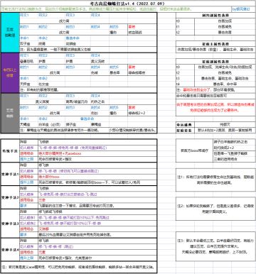 考古高层蜘蛛打法详解