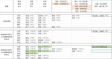 慵懒性格小队猫咪 等级强化加成+成长数据
