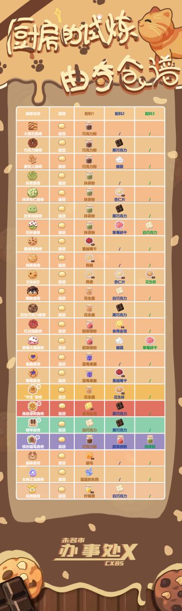 【厨房的试炼】曲奇食谱