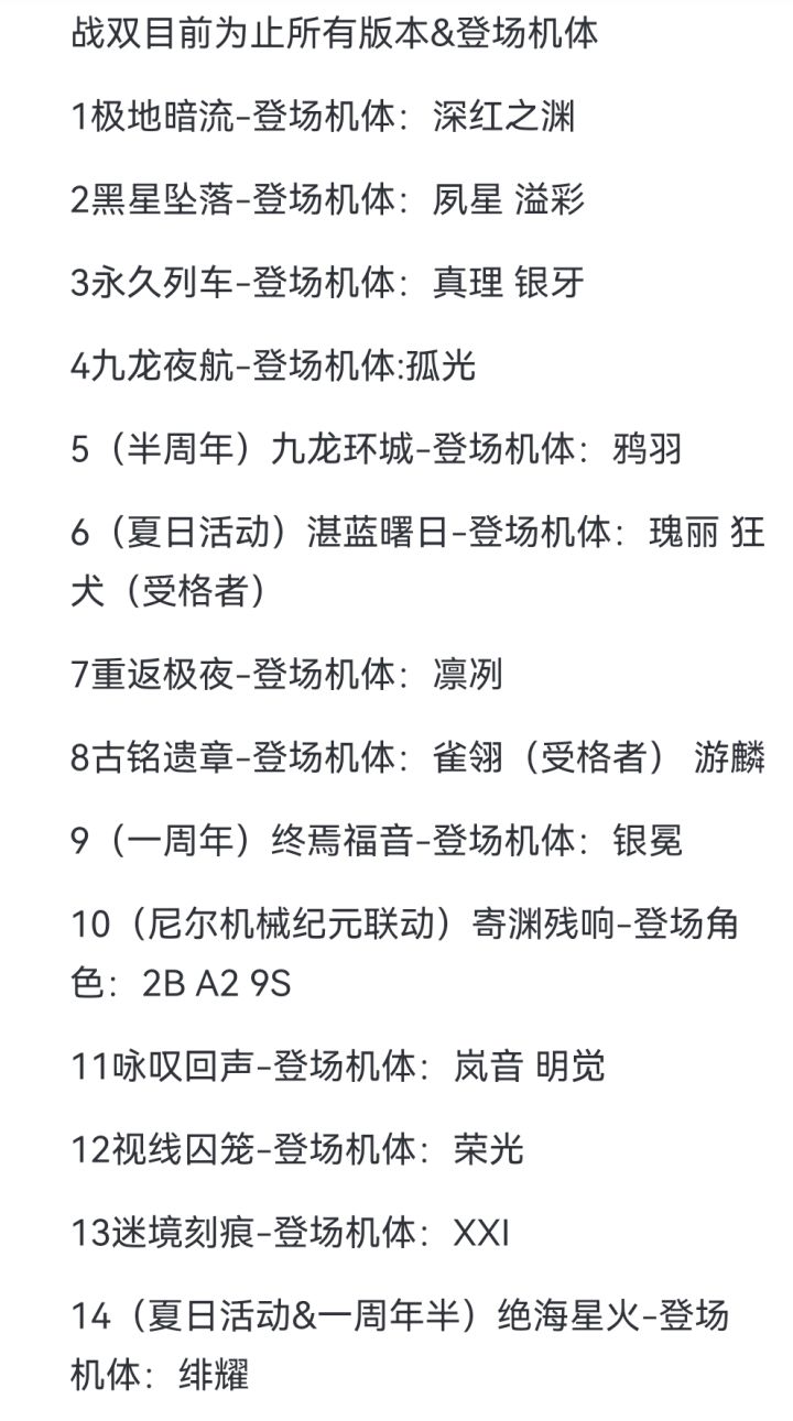 战双角色迭代规律推断及下个S属性预测截图
