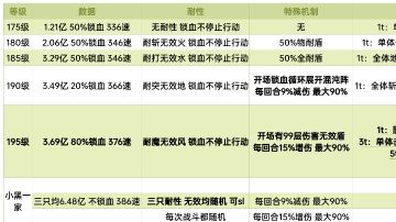175～195小黑 乌库亚吉个人攻略合集（4.14修订）