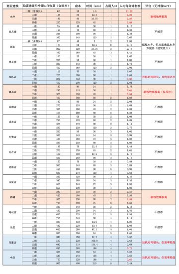 【江南百景图-神像外商业建筑分析】
