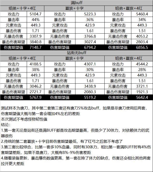 新版本守护收益粗略计算截图