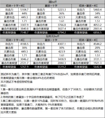 新版本守护收益粗略计算