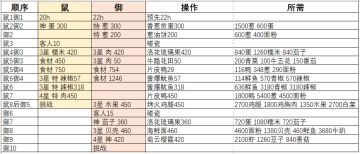 【攻略】元旦限时任务