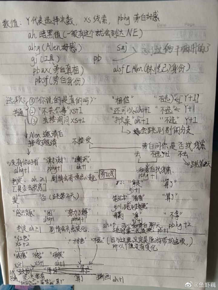 搬运，游戏的攻略截图
