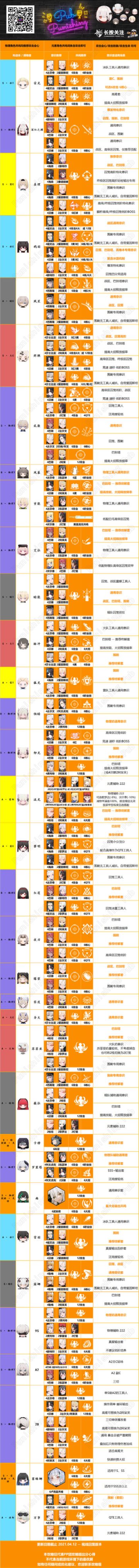 【一图流】角色意识推荐/六星意识上下位参数