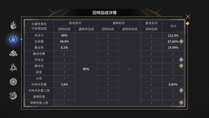 关于回响问题截图