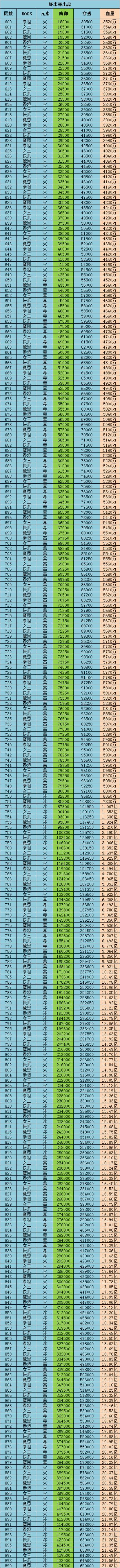 600~900属性截图