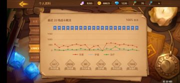 【卡组分享】个人改良版高胜率留声狙击