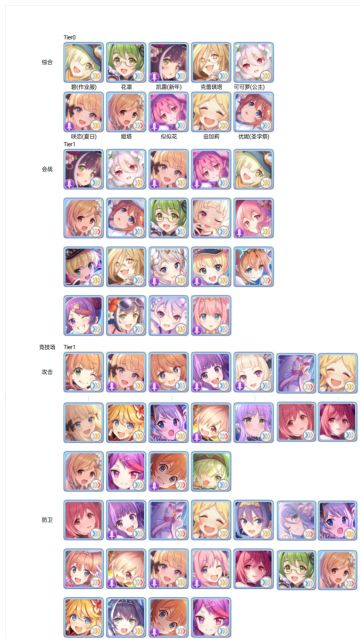 【节奏榜】2022年4月 全角色GW最强角色排行榜PCR分职务推荐角色彻底解说【公主连结】