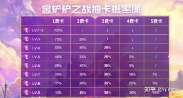 分享新手玩金铲铲