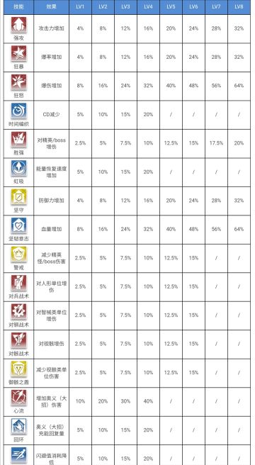 赋能全词条+上限等级