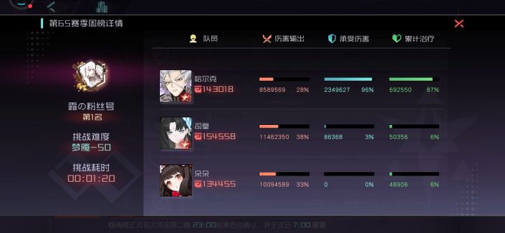 S65W4闪避巫殷•露の粉丝号第一个赛季截图