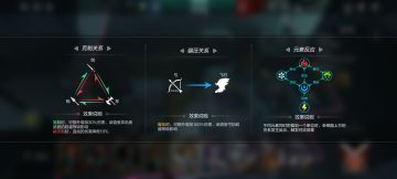 克制、元素反应、列席名字记录贴