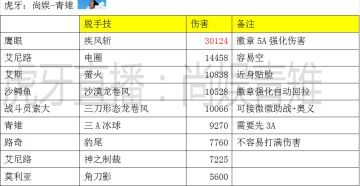 pve版本强势ss人物推荐