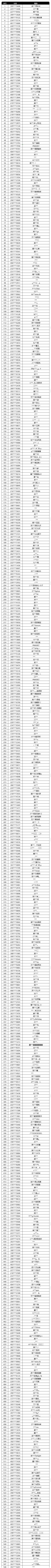 违规游戏行为处罚公示