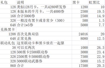 联动囤卡氪金指引