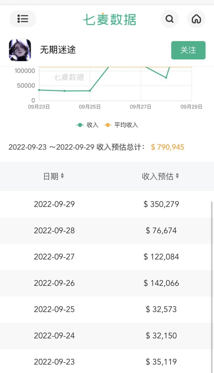 要G了截图