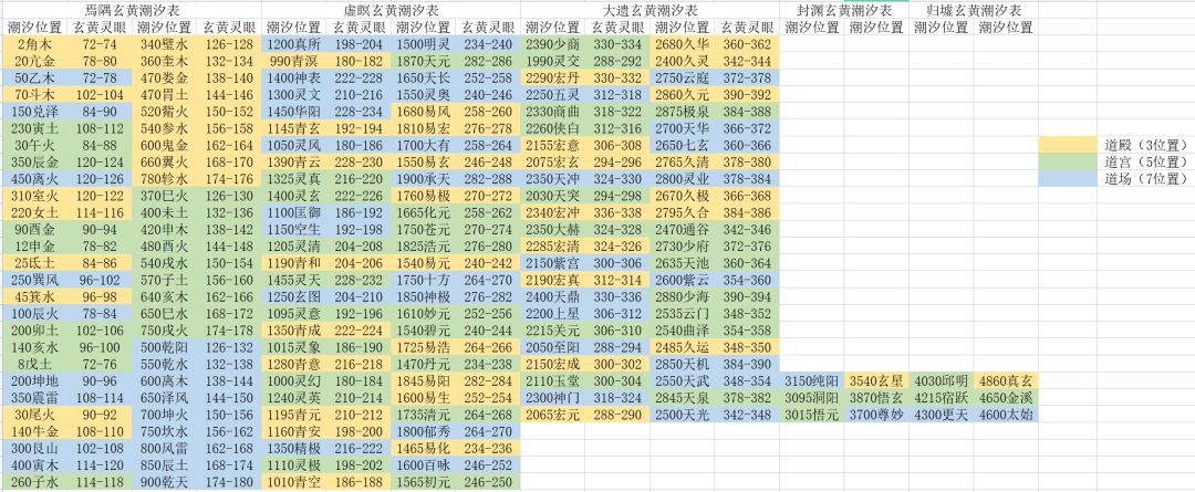 本周玄黄潮汐(2022.2.28-2022.3.6)截图