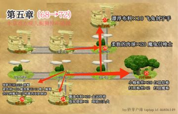 背包扩充材料一图流(5-9章)