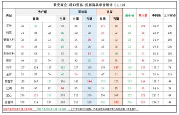 【食之契约-景安商会-1.12港口贸易】🐰