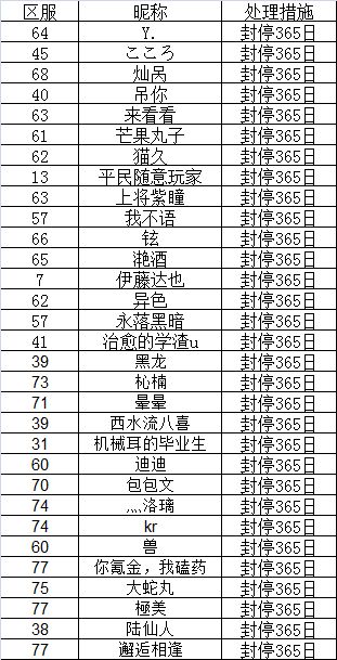 11月5日针对非官方第三方代充、恶意退款行为处罚公告
