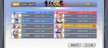 《正义》的勇者们费尽千辛万苦，齐心协力，最终打倒了邪恶的尤里大魔王和他的几个贫弱摸鱼摆烂的手下