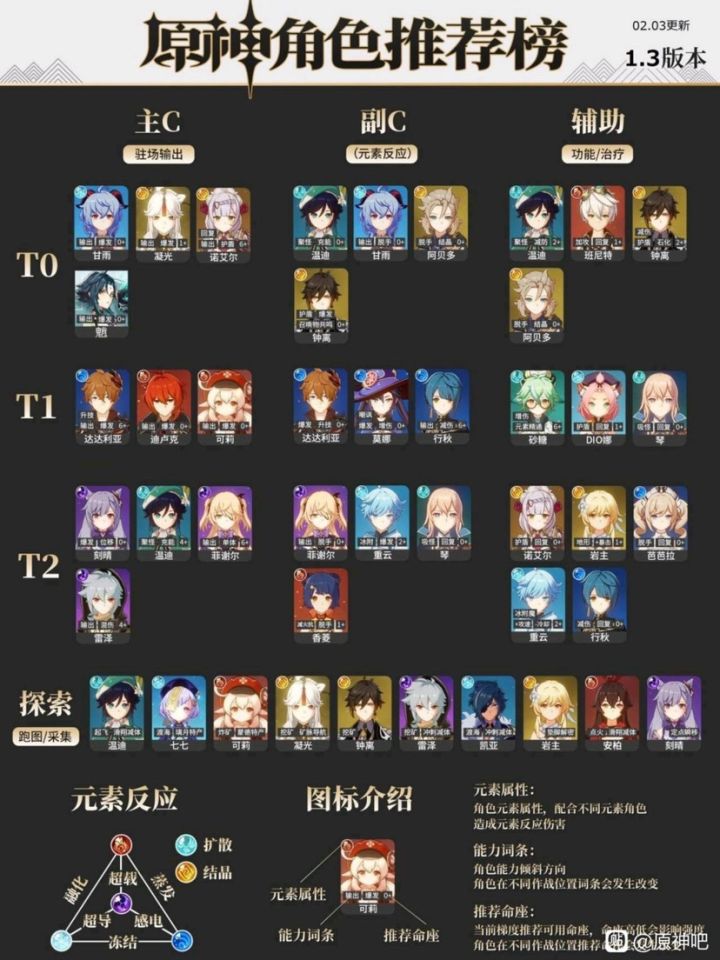 火系人上人截图