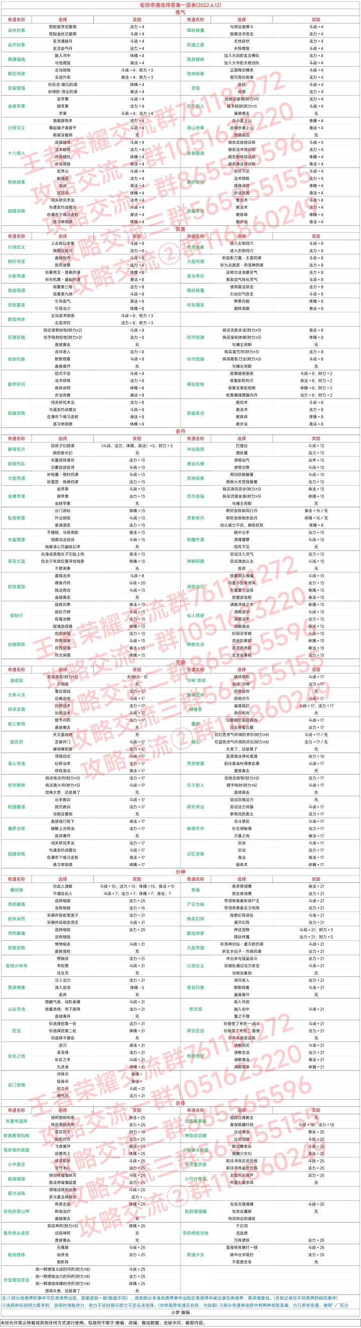 轮回奇遇选择答案一览表(2022.6.12)截图