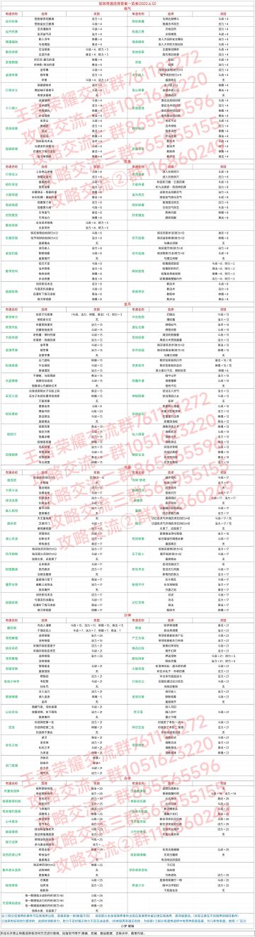 轮回奇遇选择答案一览表(2022.6.12)