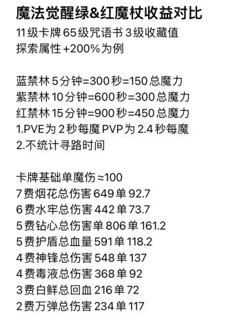 【版本答案】绿魔杖与红魔杖收益公式